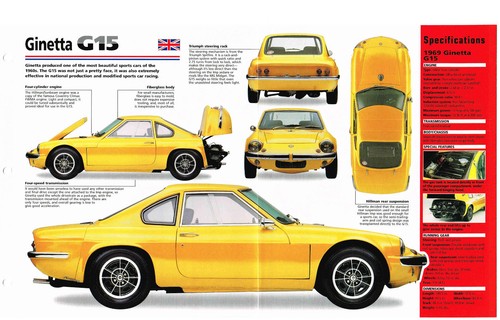 Ginetta g15 15 imp - ginetta,